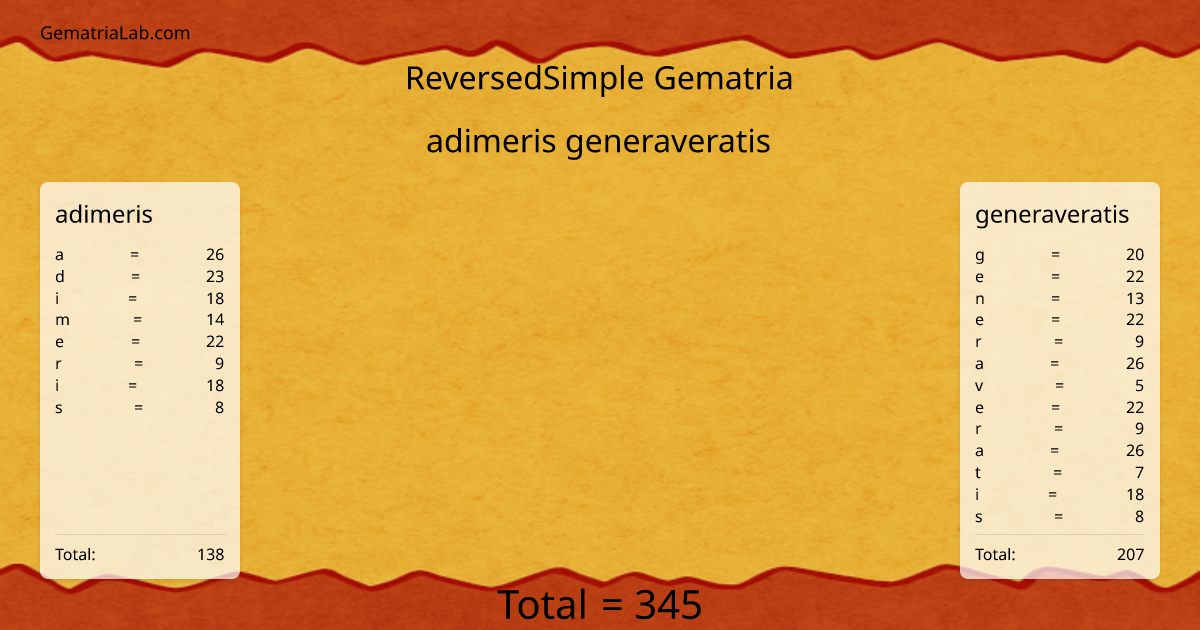 adimeris generaveratis in reversedSimple Gematria